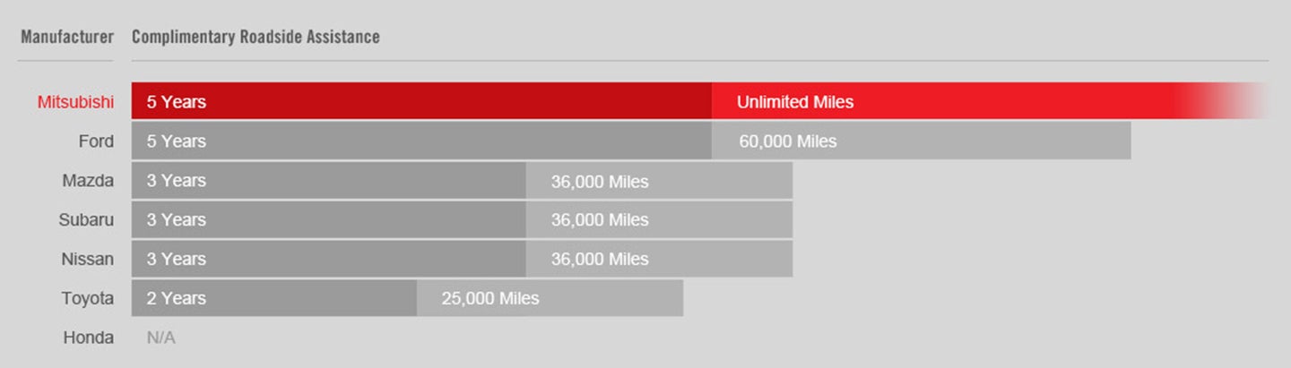 Waco Mitsubishi in Waco TX